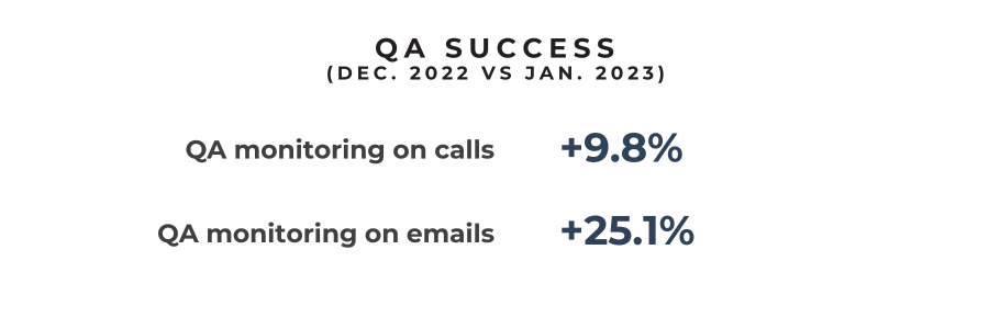 QA Success (2022 vs 2023)